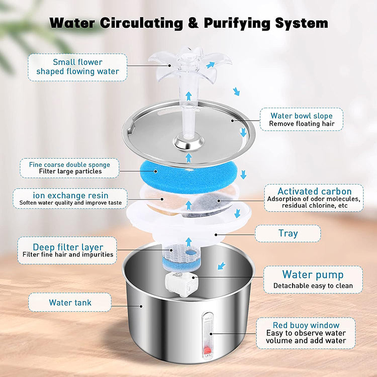 PWF-XT-07  Smart Cat Fountain Water Stainless Steel Automatic Pet Water Dispenser Ultra-Quiet Dog Drinking Water Fountain