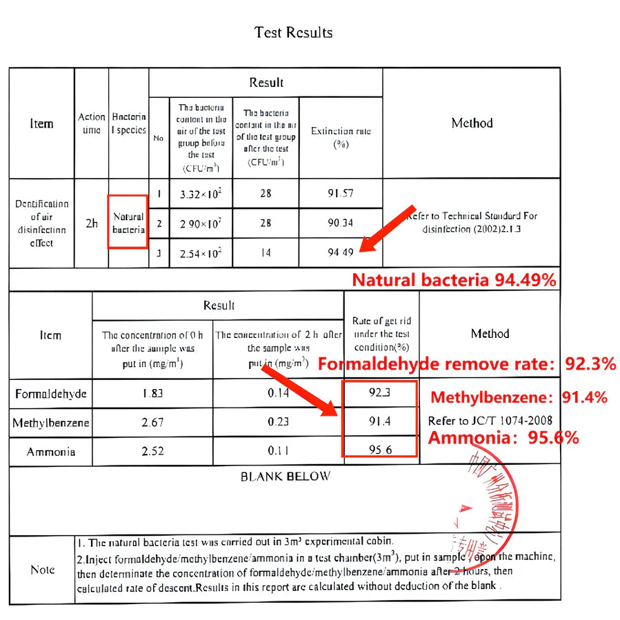 IAP-XT-02  Portable Toilet Air Purifier Deodorizier with Infrared Sensing
