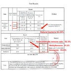 IAP-XT-02  Portable Toilet Air Purifier Deodorizier with Infrared Sensing