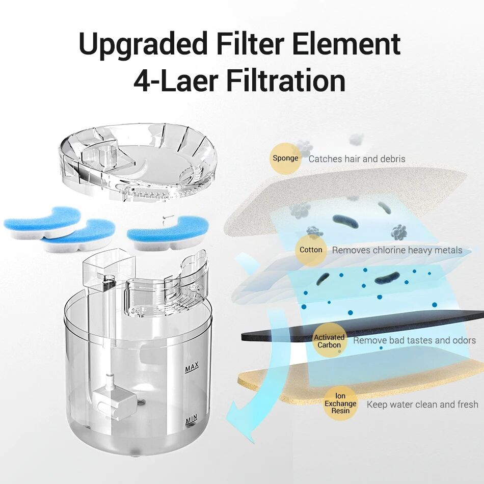 PWF-XT-02  Smart Automatic Pet Water Fountain 2L Recirculate Filtering Pet Drinking Dispenser for Dogs and Cats