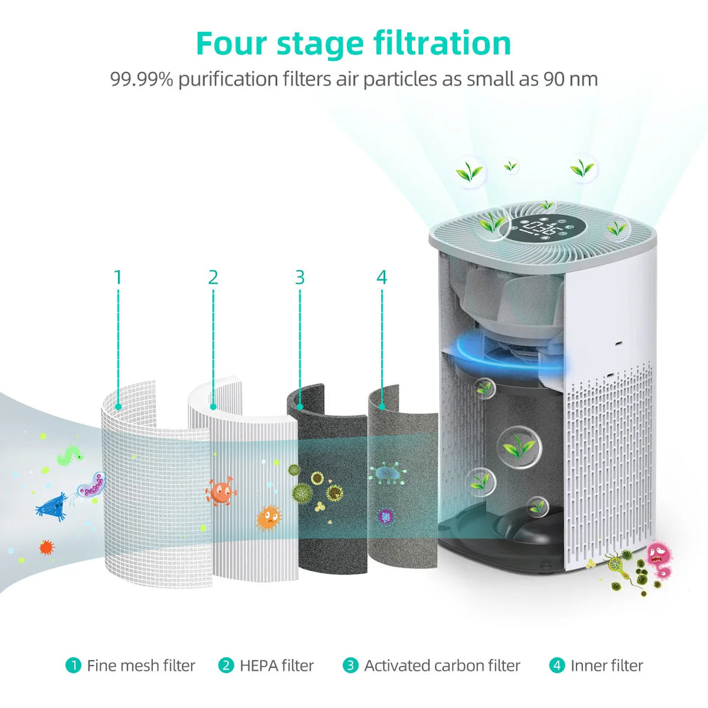 IAP-XT-03 Tuya Wifi Kitchen Smart Home Modern Design Desktop Personal Germ Destroyer Powerful Fan Smoke pet Air Purifier