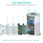 IAP-XT-03 Tuya Wifi Kitchen Smart Home Modern Design Desktop Personal Germ Destroyer Powerful Fan Smoke pet Air Purifier