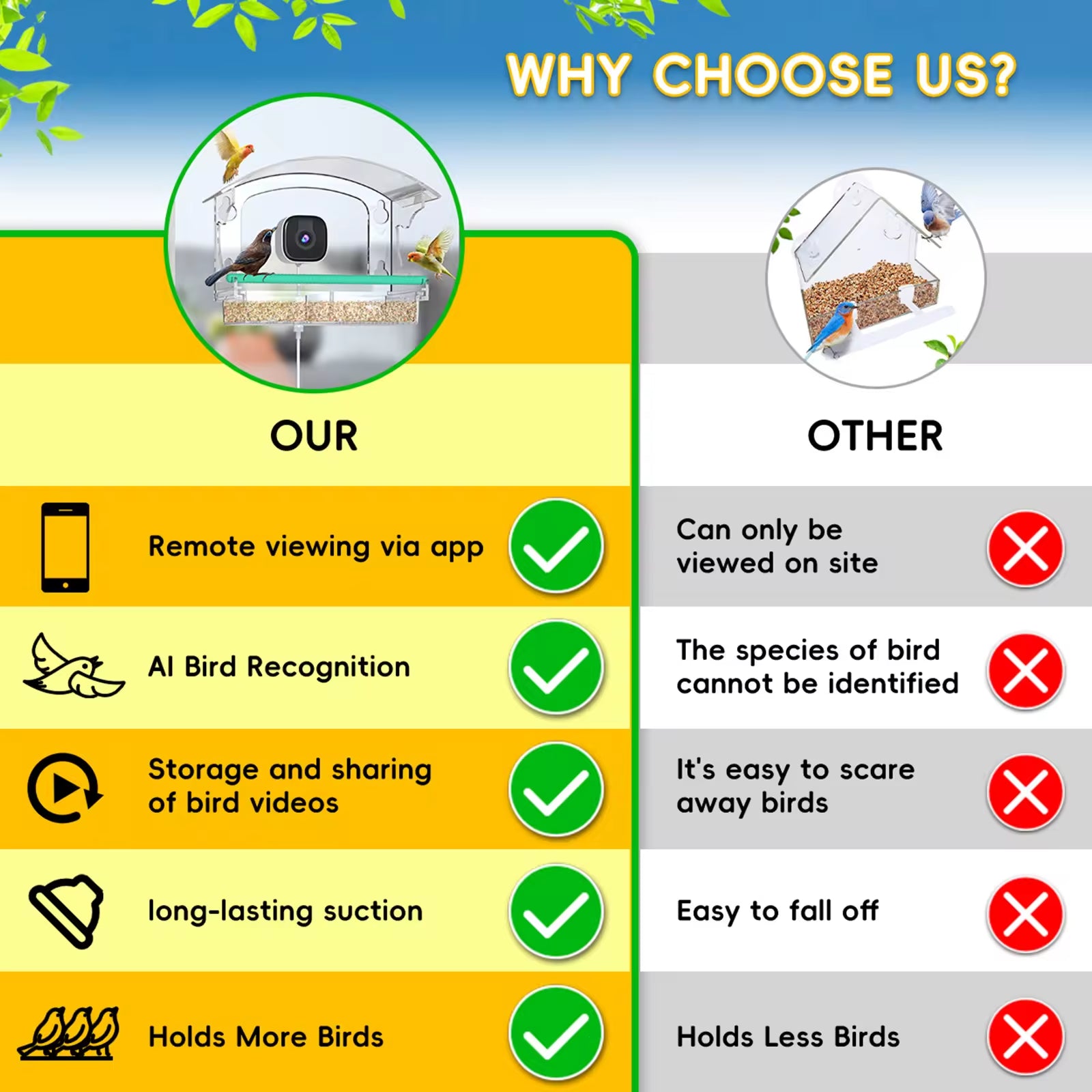 PXT-B01-AI  Smart Bird with AI Bird Recognition Eco-Friendly Plastic Window Bird Watcher Automatic Monitoring Camera Feeder